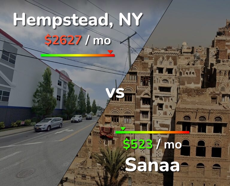 Cost of living in Hempstead vs Sanaa infographic