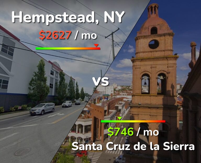 Cost of living in Hempstead vs Santa Cruz de la Sierra infographic
