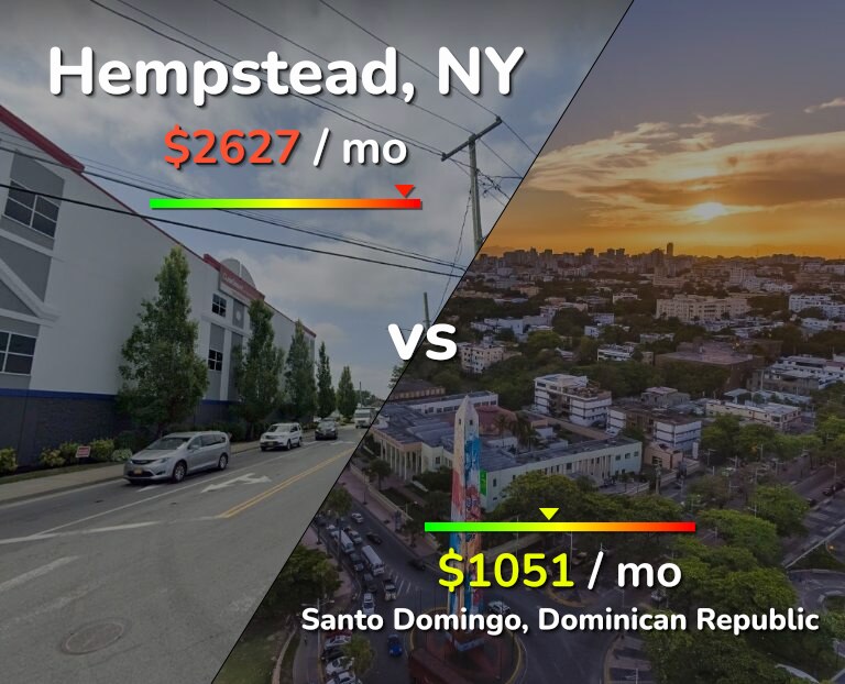 Cost of living in Hempstead vs Santo Domingo infographic