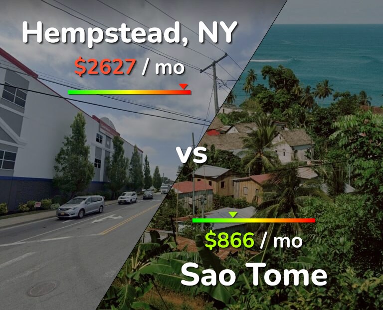 Cost of living in Hempstead vs Sao Tome infographic