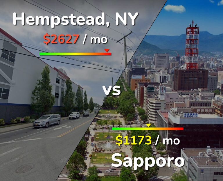 Cost of living in Hempstead vs Sapporo infographic