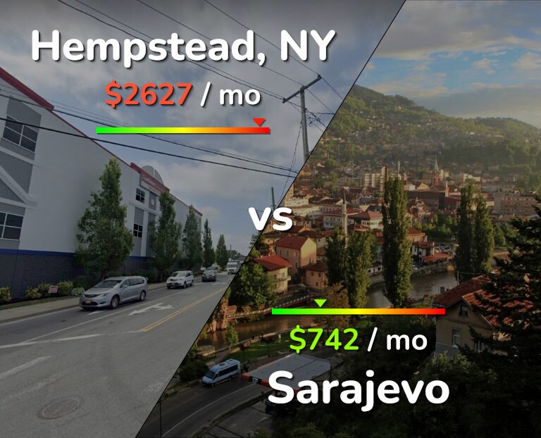 Cost of living in Hempstead vs Sarajevo infographic
