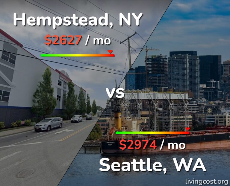 Cost of living in Hempstead vs Seattle infographic