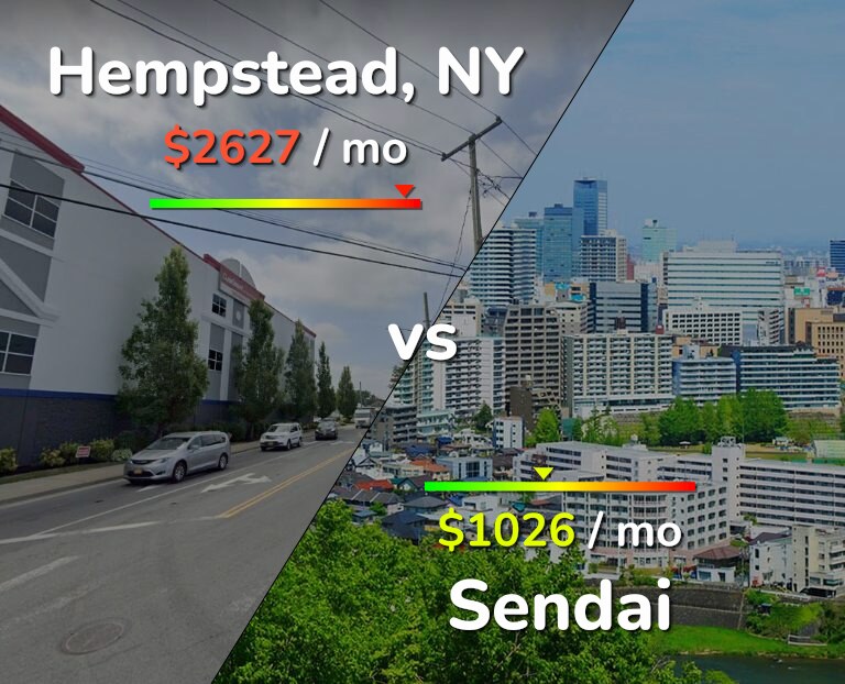 Cost of living in Hempstead vs Sendai infographic