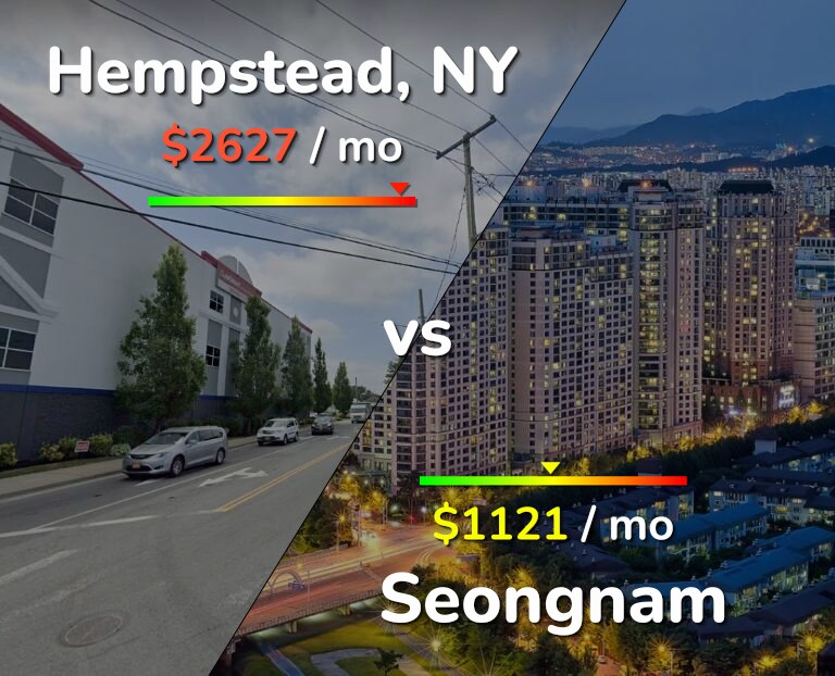 Cost of living in Hempstead vs Seongnam infographic