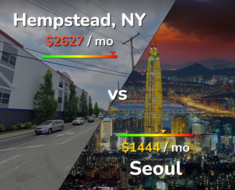 Cost of living in Hempstead vs Seoul infographic