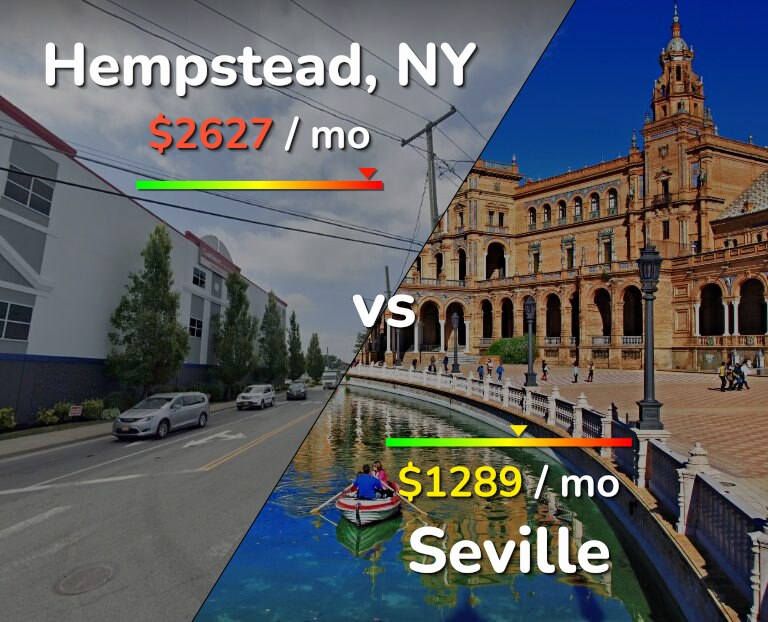 Cost of living in Hempstead vs Seville infographic
