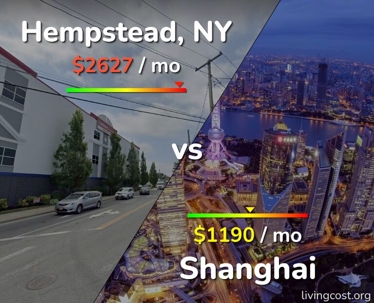 Cost of living in Hempstead vs Shanghai infographic