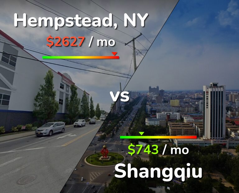 Cost of living in Hempstead vs Shangqiu infographic