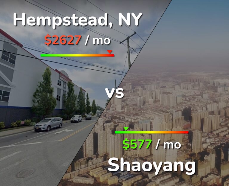 Cost of living in Hempstead vs Shaoyang infographic