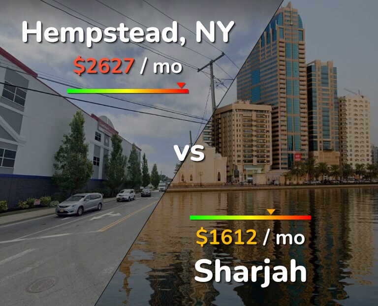 Cost of living in Hempstead vs Sharjah infographic