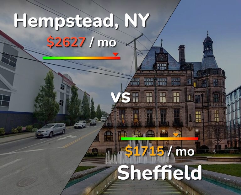 Cost of living in Hempstead vs Sheffield infographic