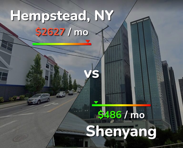 Cost of living in Hempstead vs Shenyang infographic