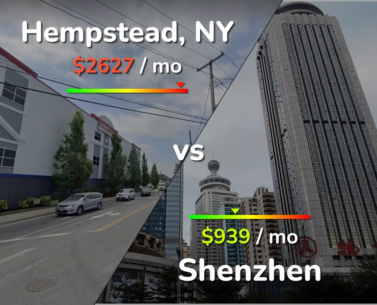 Cost of living in Hempstead vs Shenzhen infographic