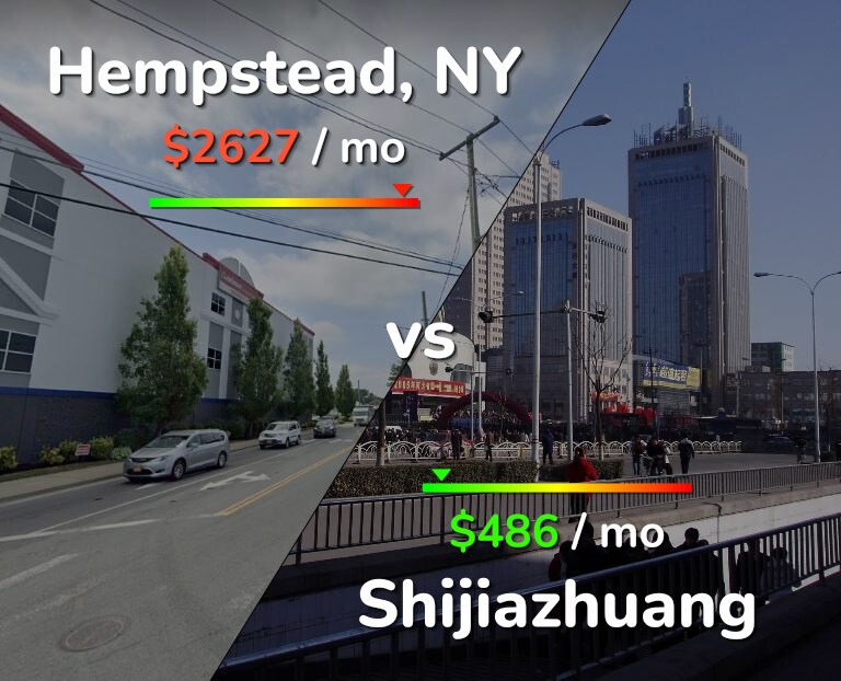 Cost of living in Hempstead vs Shijiazhuang infographic