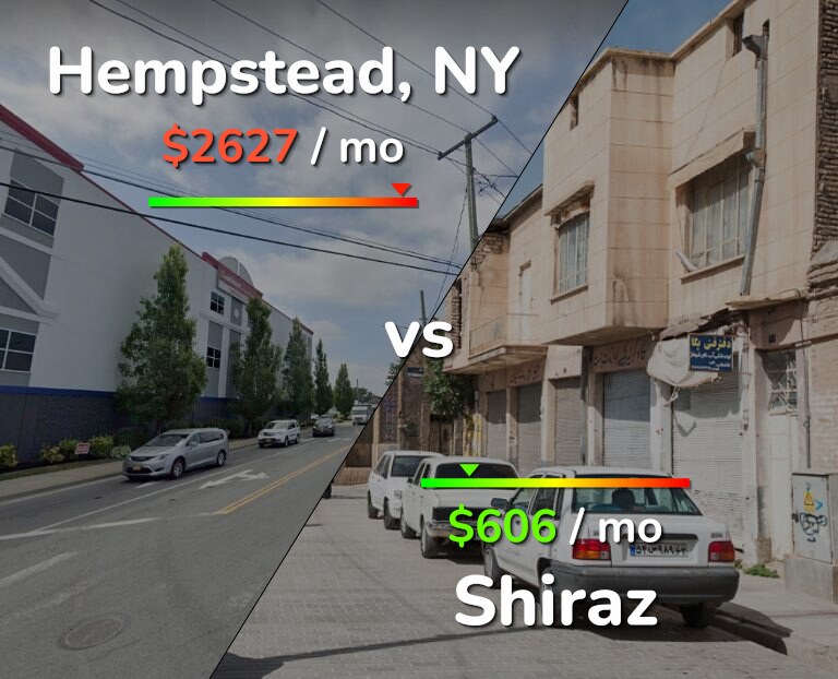 Cost of living in Hempstead vs Shiraz infographic