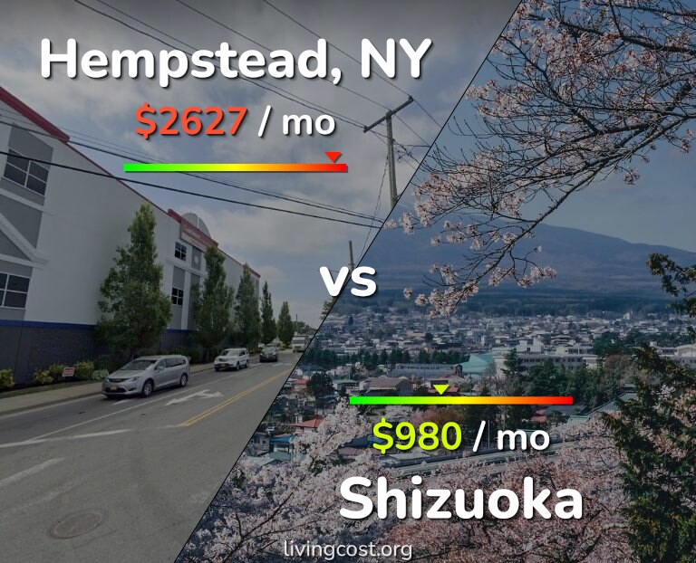 Cost of living in Hempstead vs Shizuoka infographic