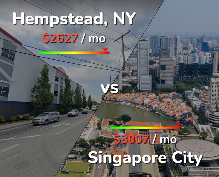 Cost of living in Hempstead vs Singapore City infographic