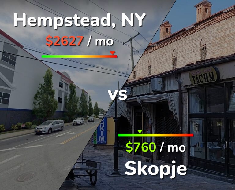 Cost of living in Hempstead vs Skopje infographic