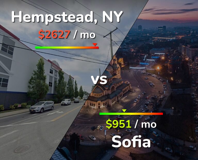 Cost of living in Hempstead vs Sofia infographic