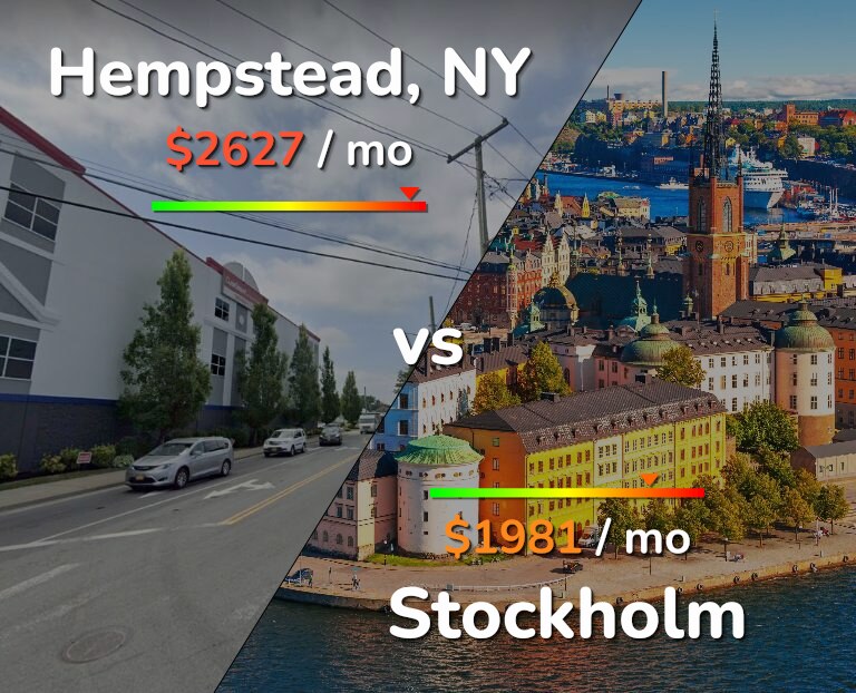 Cost of living in Hempstead vs Stockholm infographic