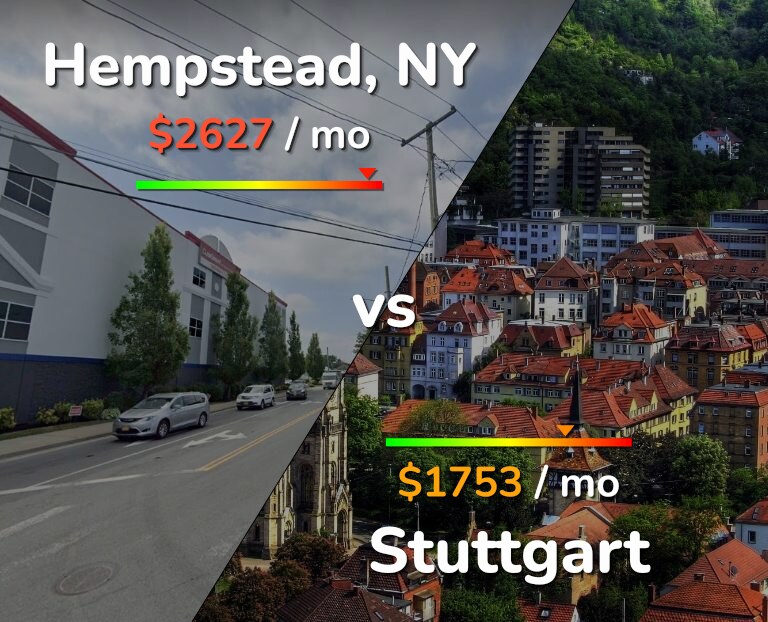 Cost of living in Hempstead vs Stuttgart infographic