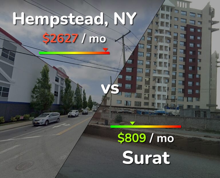 Cost of living in Hempstead vs Surat infographic