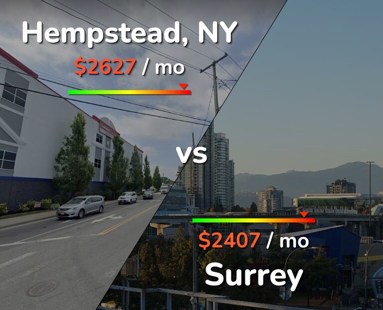 Cost of living in Hempstead vs Surrey infographic