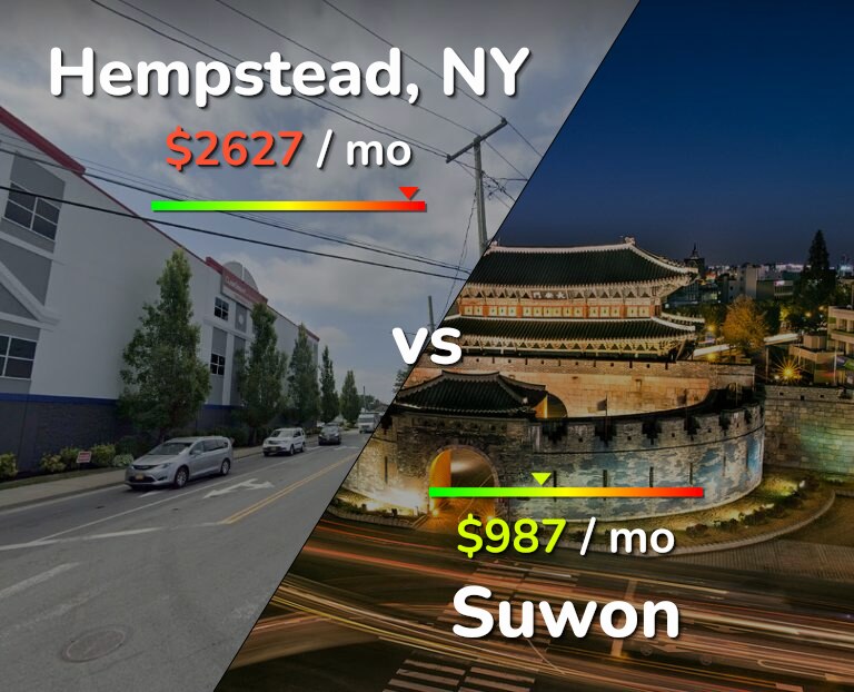 Cost of living in Hempstead vs Suwon infographic