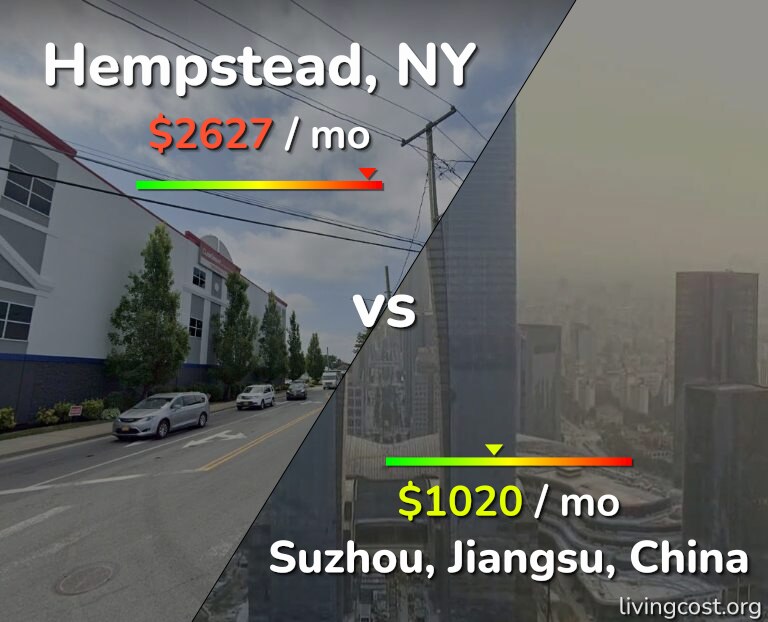 Cost of living in Hempstead vs Suzhou infographic