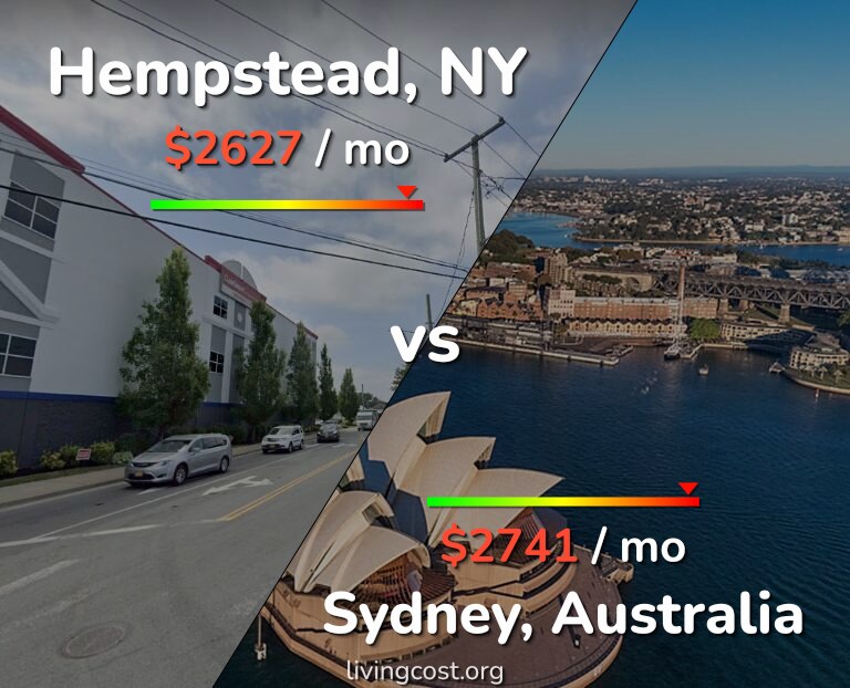 Cost of living in Hempstead vs Sydney infographic