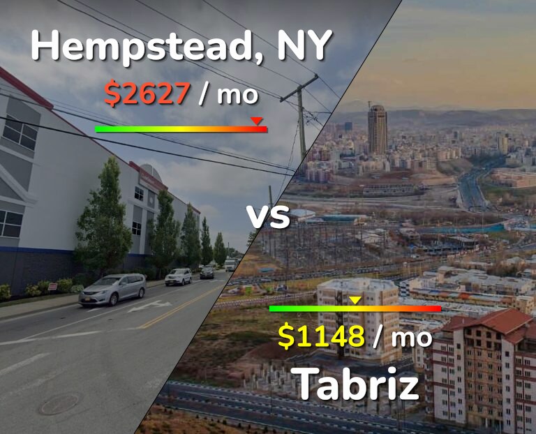 Cost of living in Hempstead vs Tabriz infographic