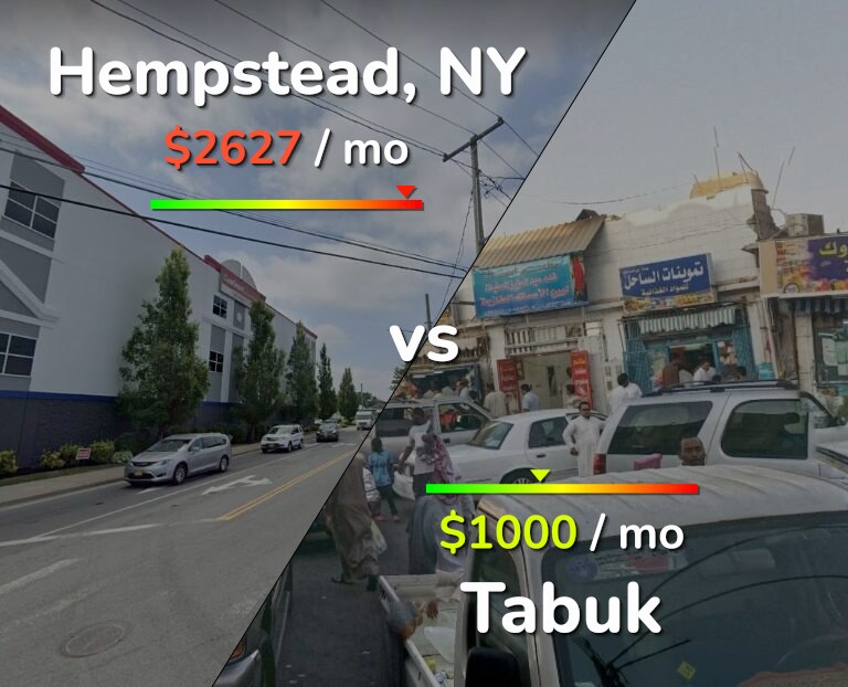 Cost of living in Hempstead vs Tabuk infographic
