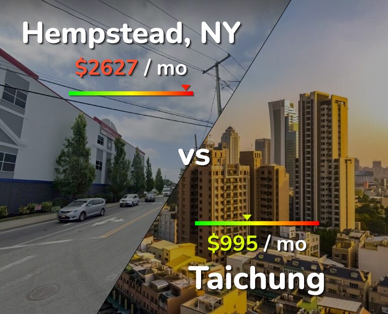 Cost of living in Hempstead vs Taichung infographic