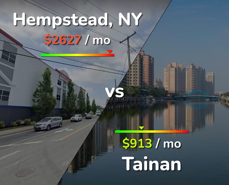 Cost of living in Hempstead vs Tainan infographic