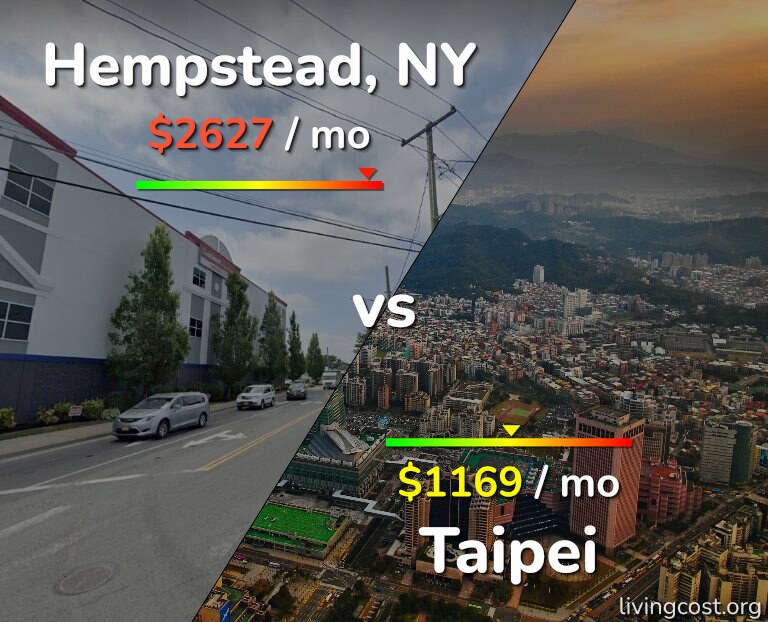 Cost of living in Hempstead vs Taipei infographic