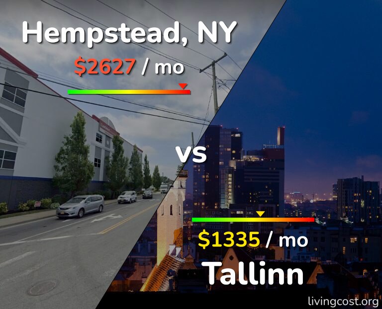 Cost of living in Hempstead vs Tallinn infographic