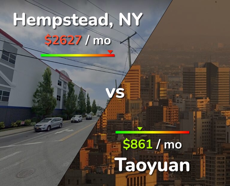Cost of living in Hempstead vs Taoyuan infographic