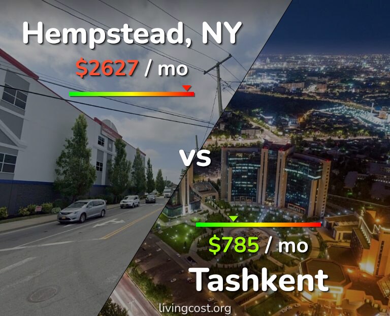 Cost of living in Hempstead vs Tashkent infographic