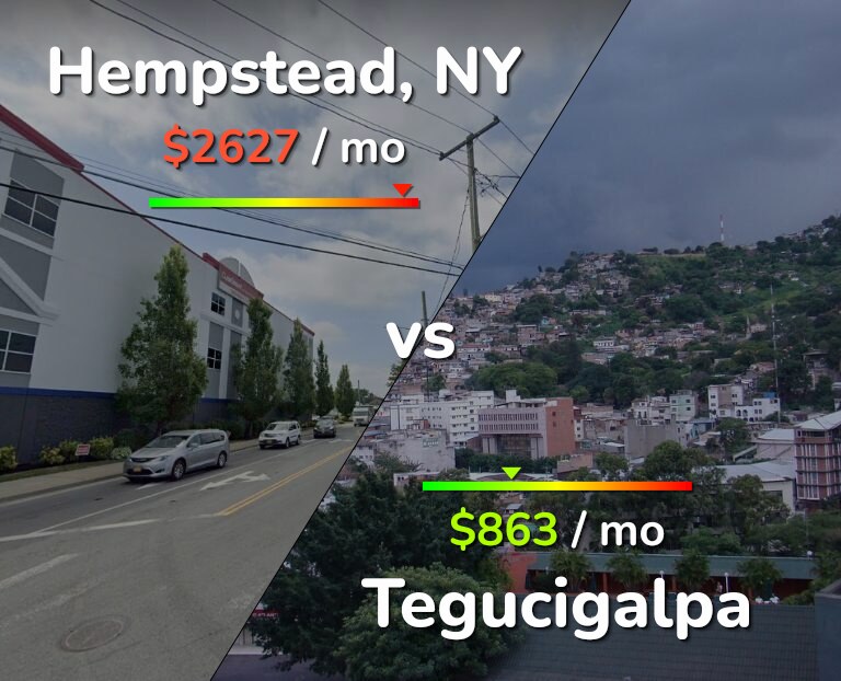 Cost of living in Hempstead vs Tegucigalpa infographic