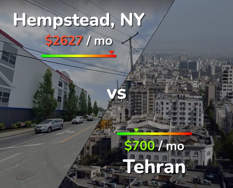Cost of living in Hempstead vs Tehran infographic