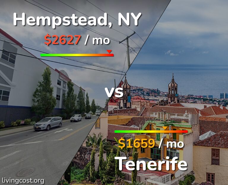 Cost of living in Hempstead vs Tenerife infographic