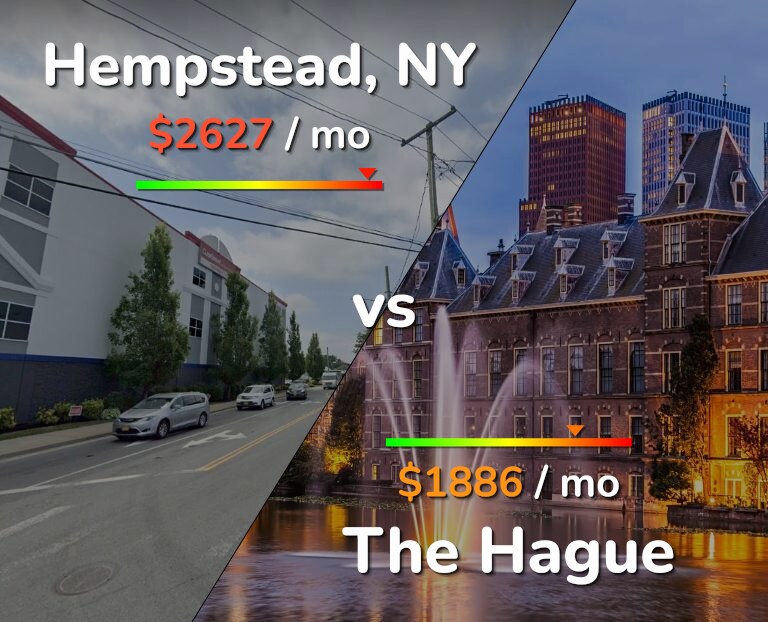 Cost of living in Hempstead vs The Hague infographic