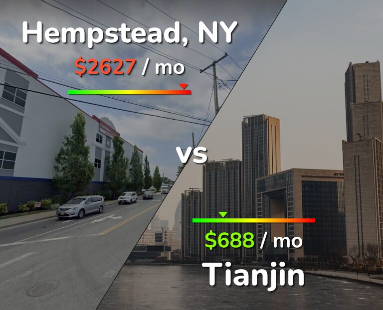 Cost of living in Hempstead vs Tianjin infographic