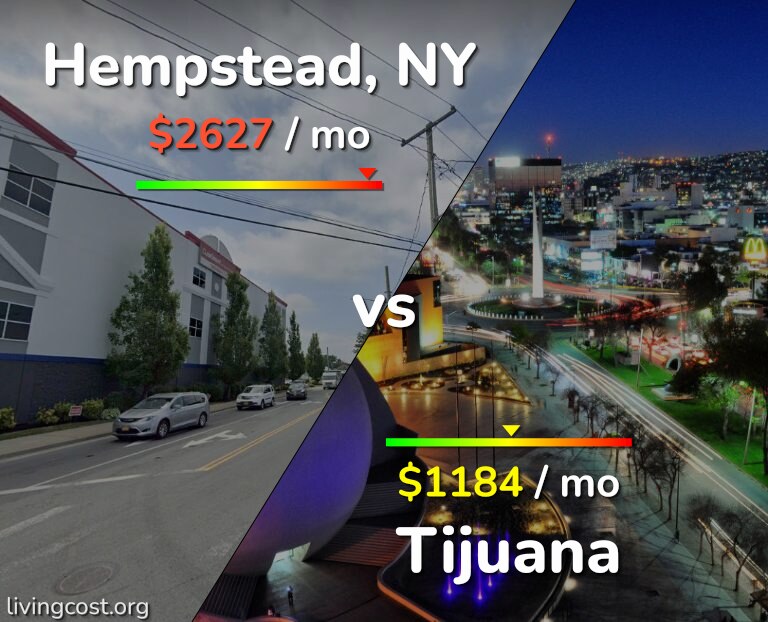 Cost of living in Hempstead vs Tijuana infographic