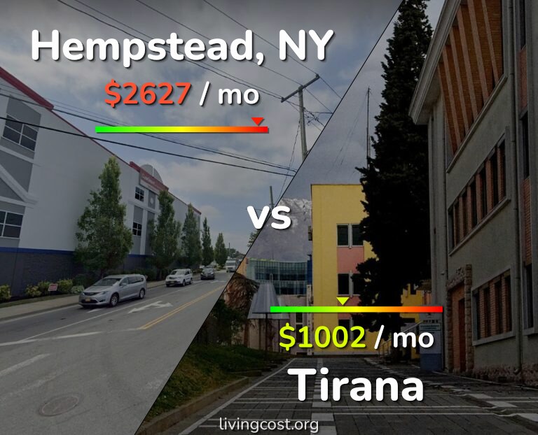 Cost of living in Hempstead vs Tirana infographic