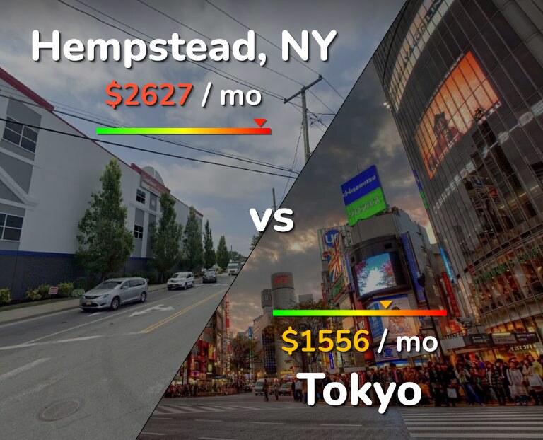 Cost of living in Hempstead vs Tokyo infographic