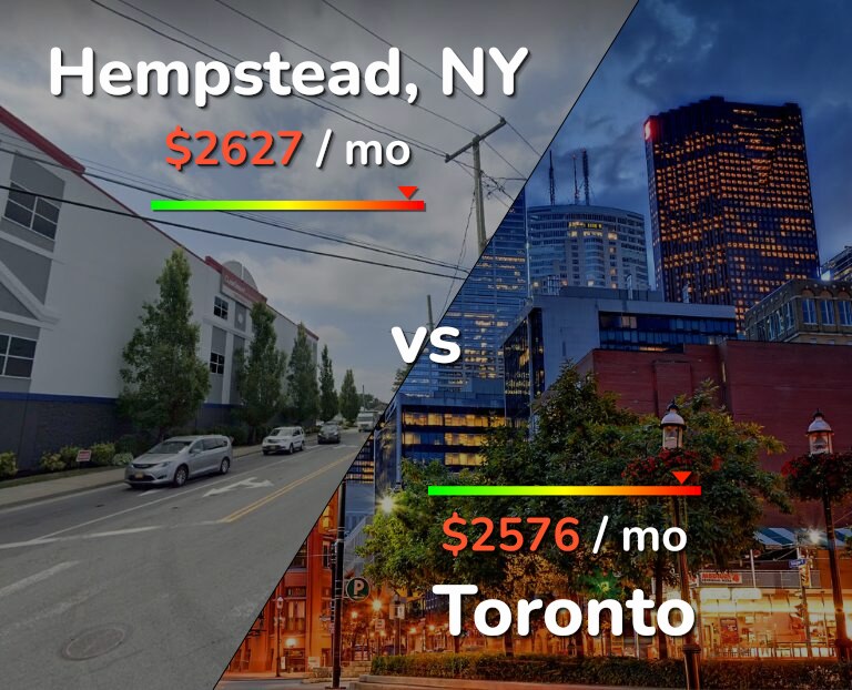Cost of living in Hempstead vs Toronto infographic