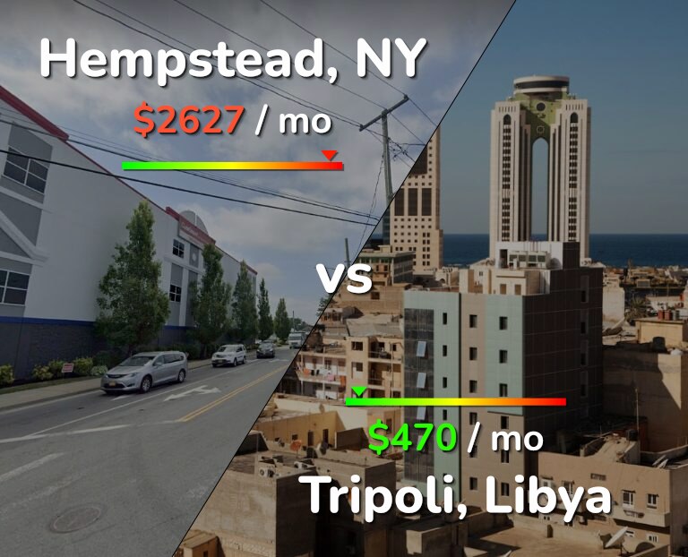 Cost of living in Hempstead vs Tripoli infographic