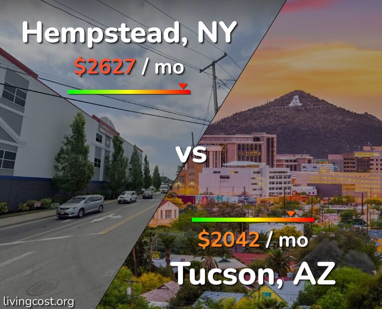 Cost of living in Hempstead vs Tucson infographic